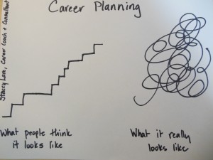 Career Planning 101