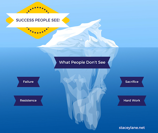 The Iceberg Illusion and Why Career Comparison Sucks