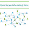 Networking Opportunities You're Missing