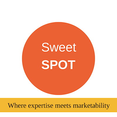 Your Job Search Sweet Spot