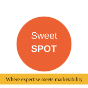 Your Job Search Sweet Spot